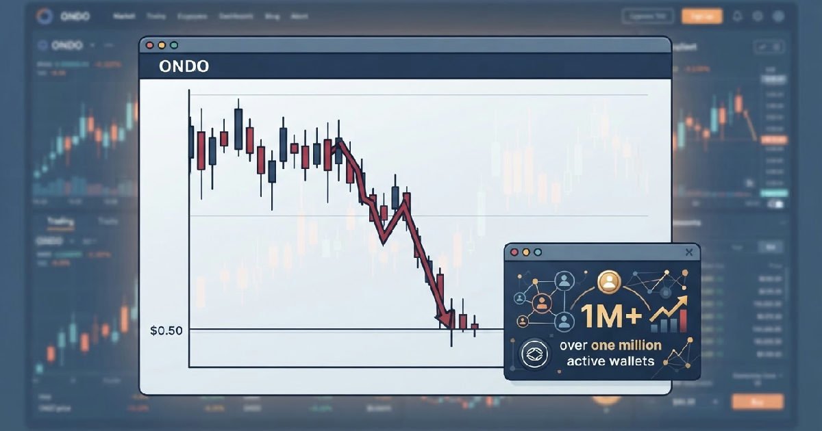ONDO Price Plunges 12% Towards $0.50 Amid Crypto Sell-Off