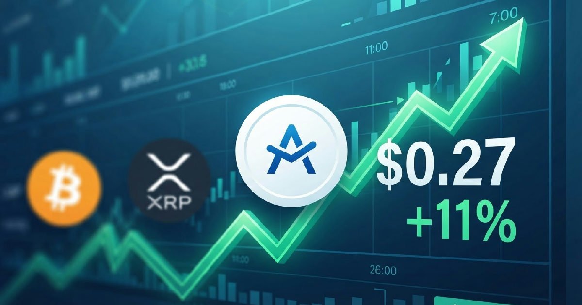 Cardano ADA Surges 11% to $0.27, Outpacing Bitcoin and XRP