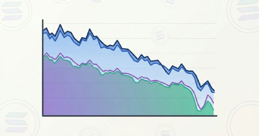 solana funds record largest outflow ether etfs struggle