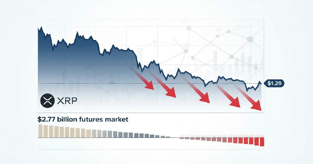 xrp price recedes to 1.29 as futures market momentum fades